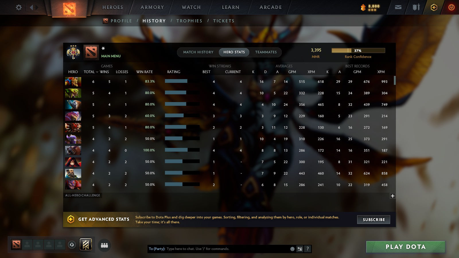 MMR: 3395 - Behavior: 11810