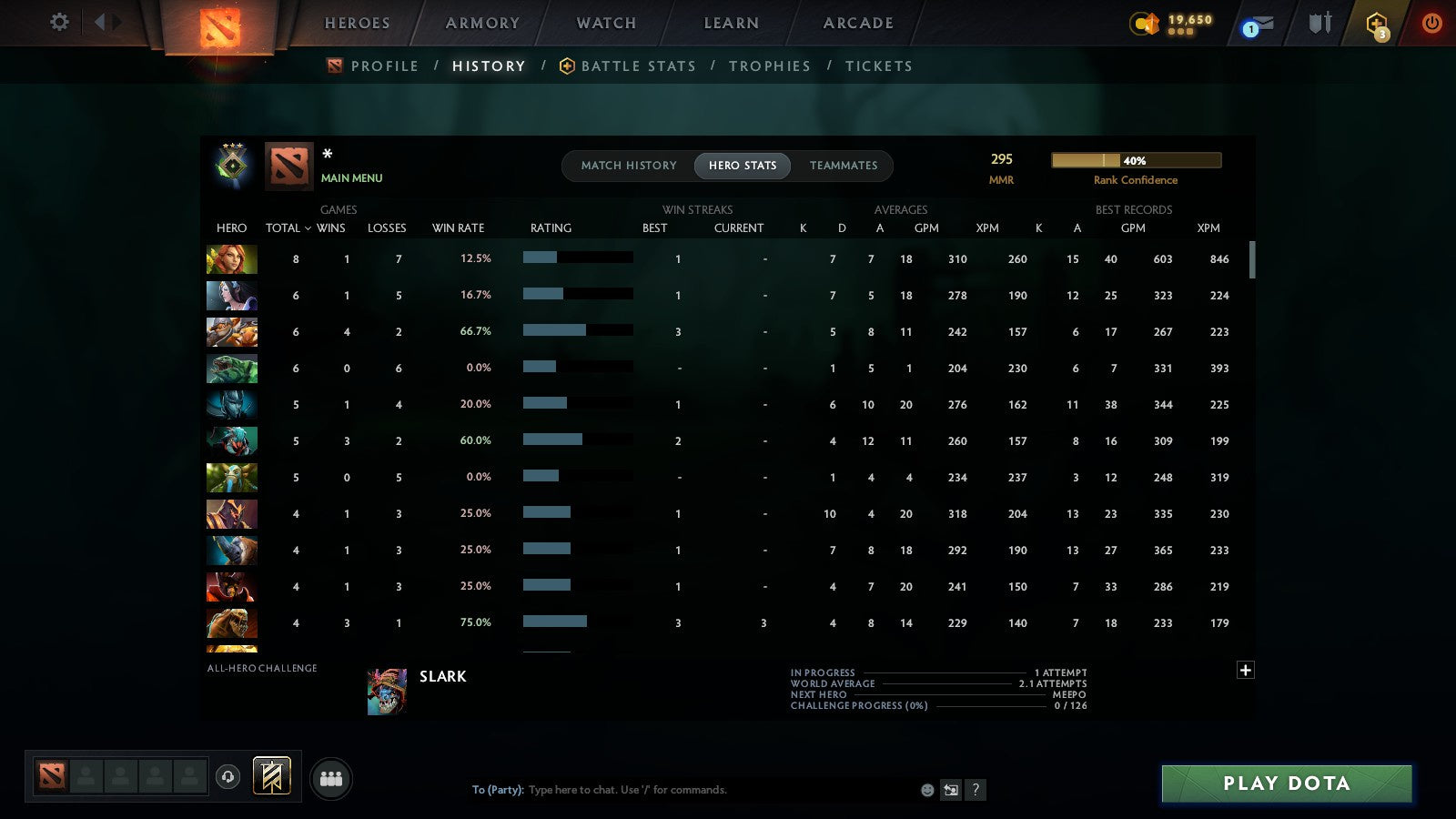 MMR: 295 - Behavior: 11865