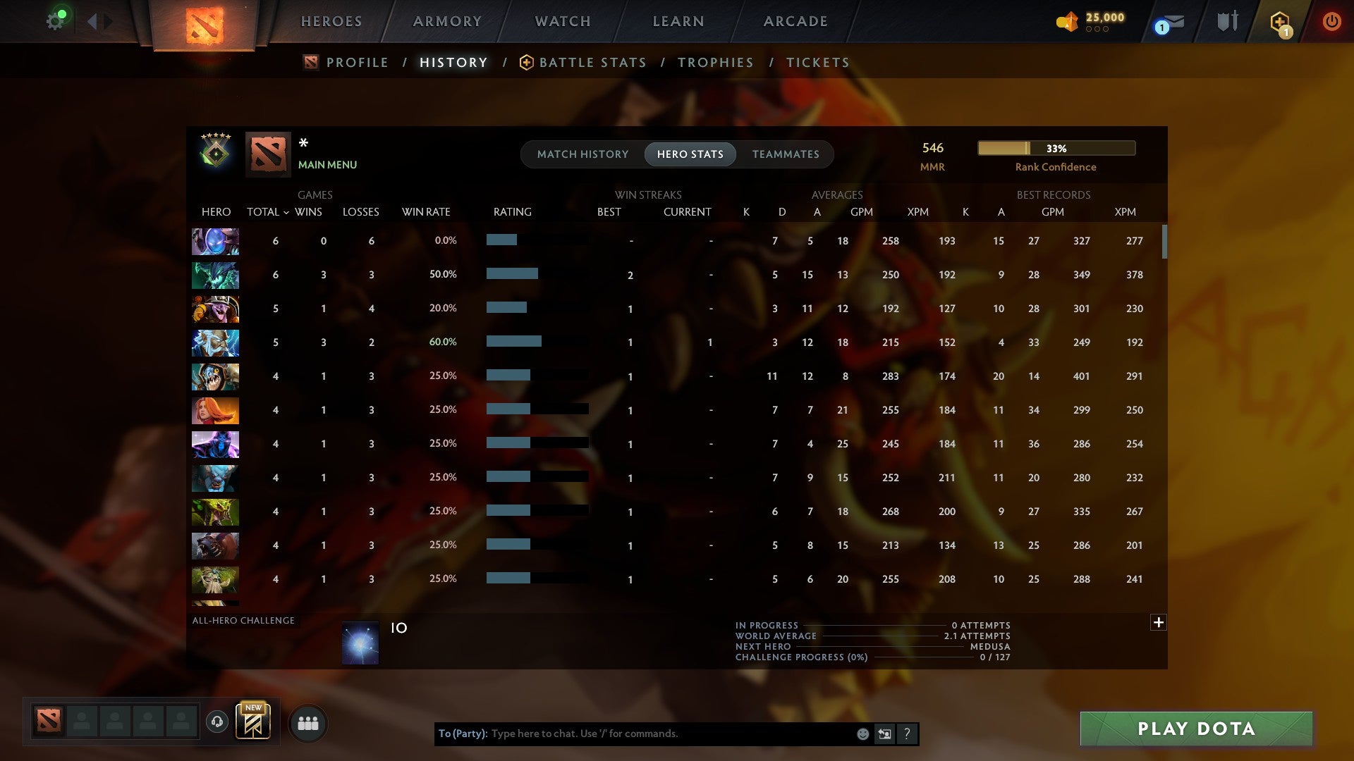 MMR: 546 - Behavior: 11643