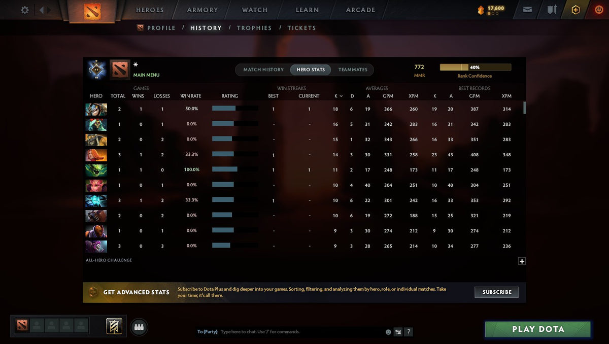 MMR: 772 - Behavior: 10725
