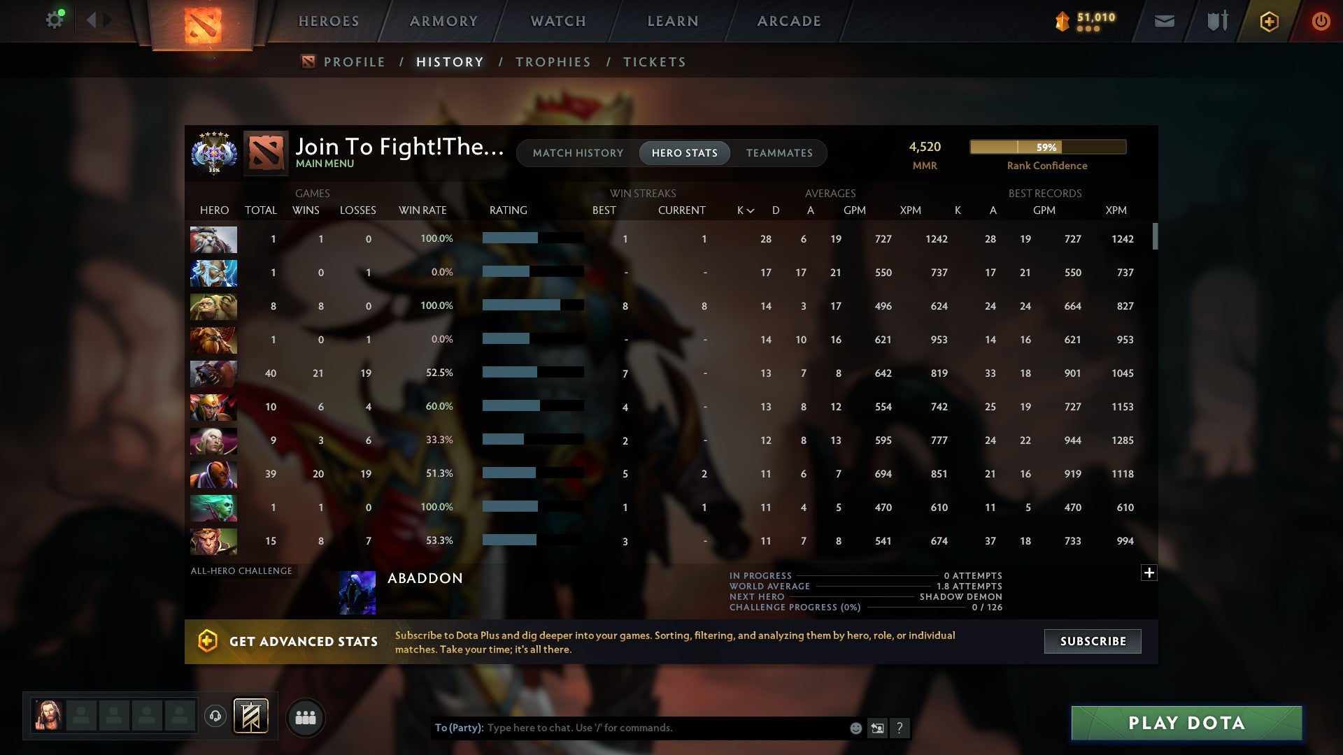 MMR: 4520 - Behavior: 9878