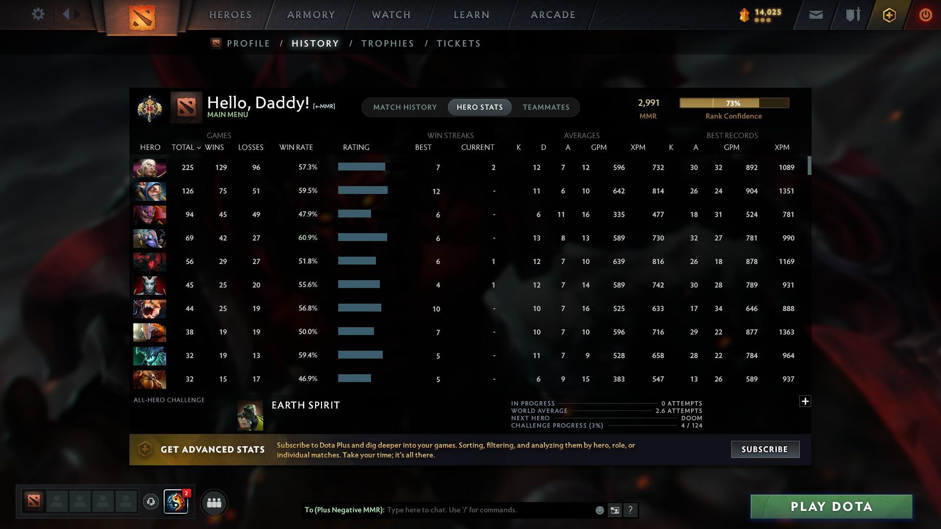 Legend I | MMR: 2991 - Behavior: 10854 - Communication: 12000