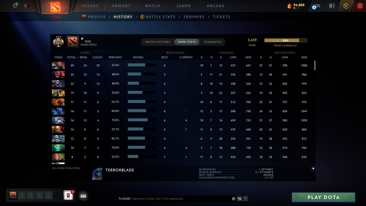 MMR: 3439 - Behavior: 9669