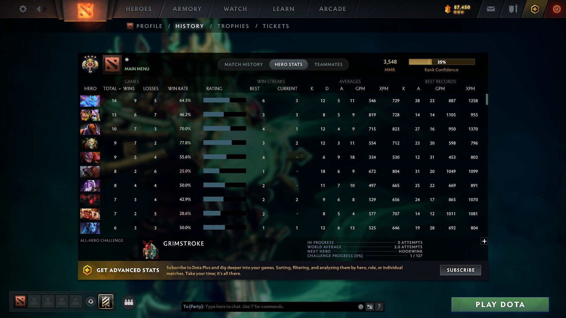 MMR: 3548 - Behavior: 8881