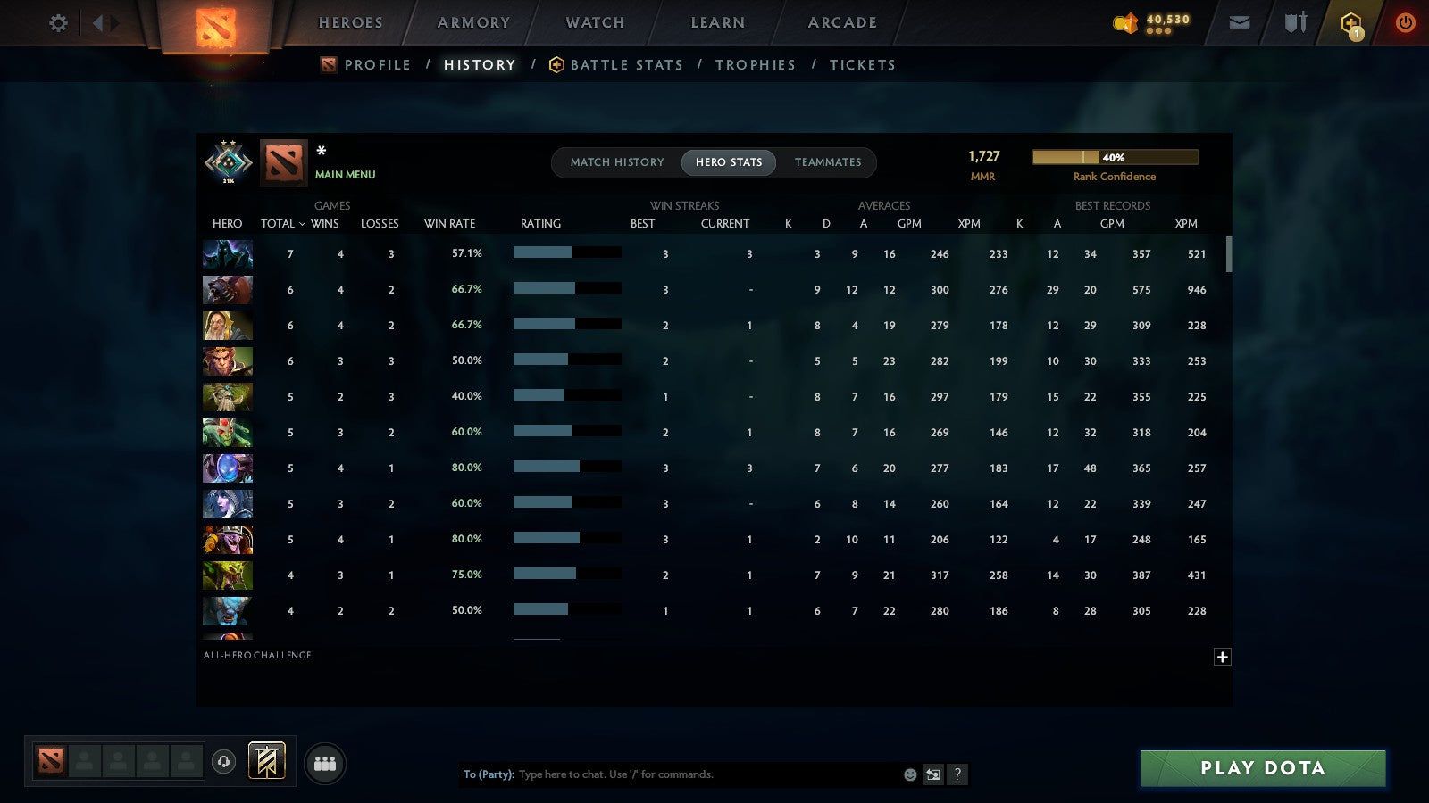 MMR: 1727 - Behavior: 11918