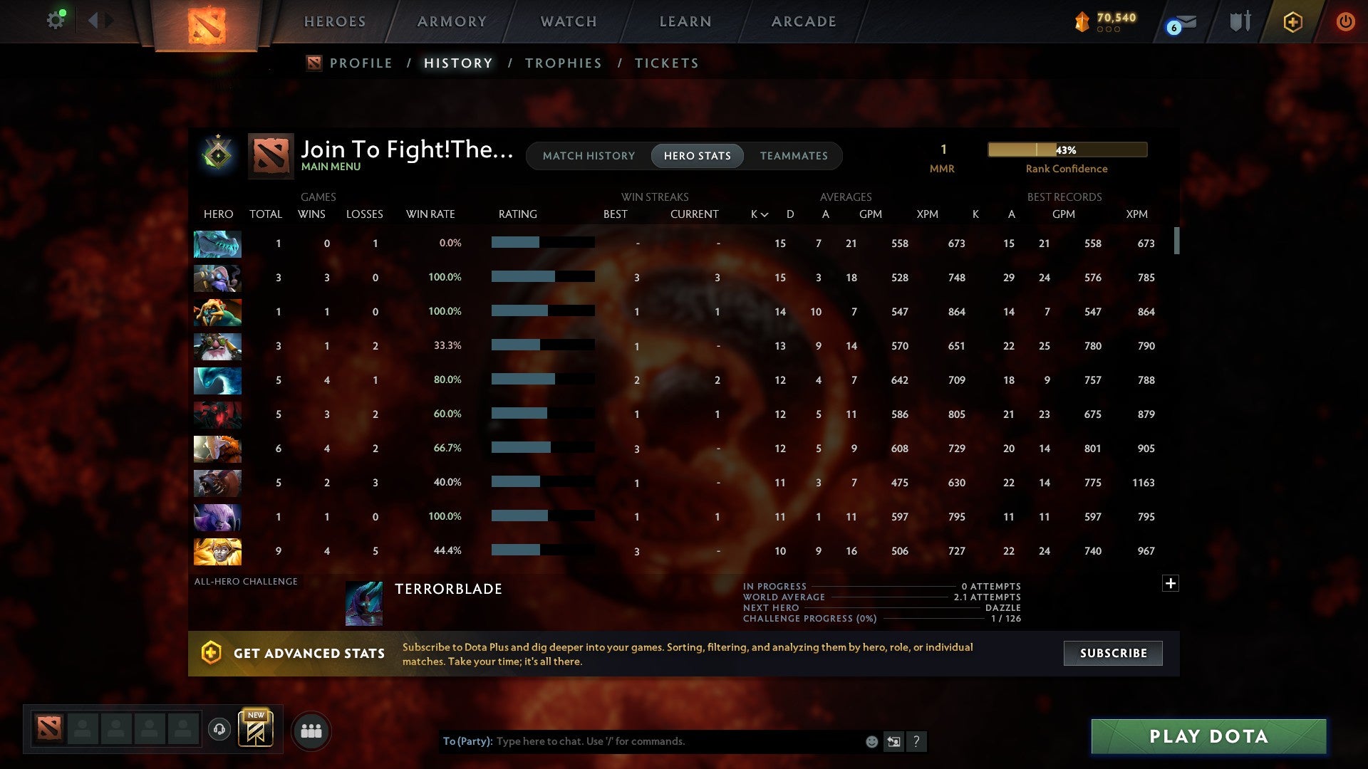 MMR: 1 - Behavior: 9625