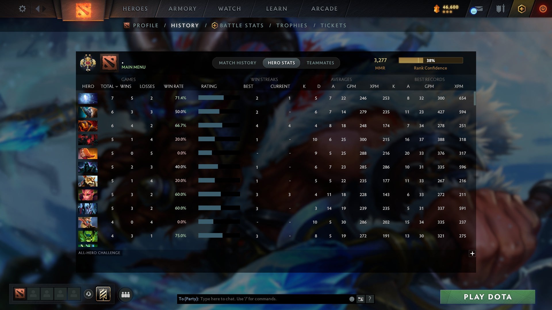 MMR: 3277 - Behavior: 12000