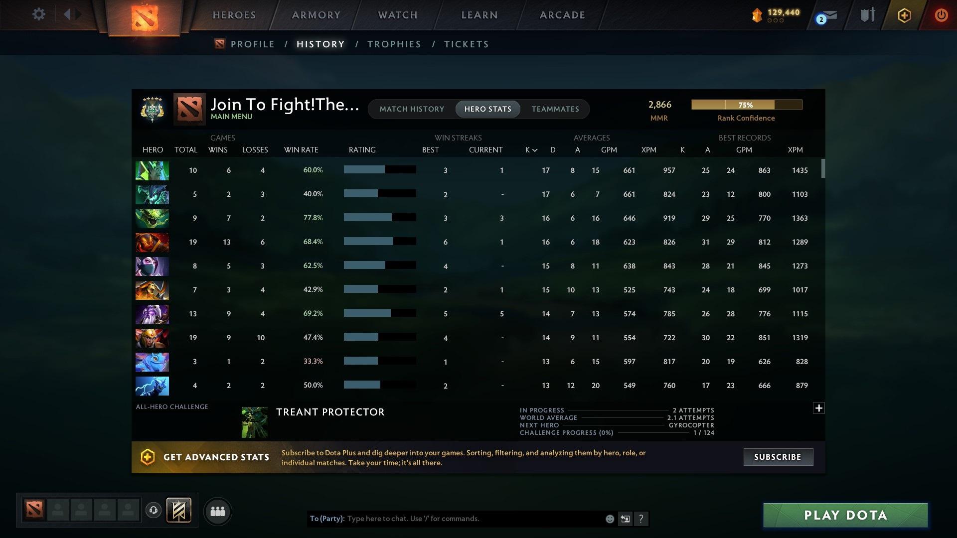 Archon V | MMR: 2866 - Behavior: 9948 - Communication: 9948