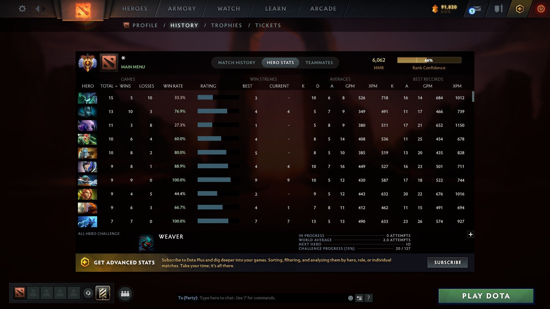MMR: 6062 - Behavior: 12000