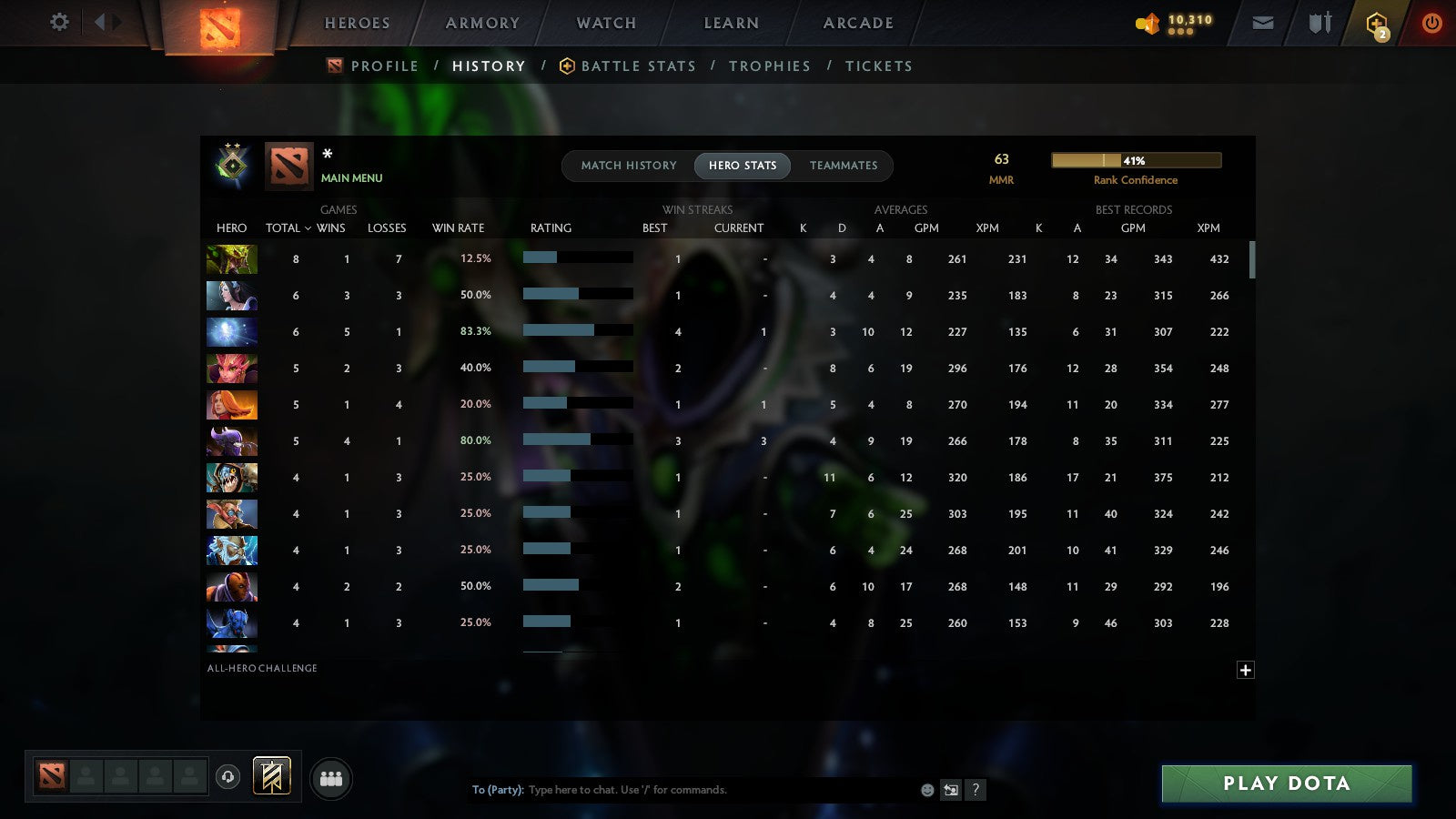 MMR: 63 - Behavior: 11601