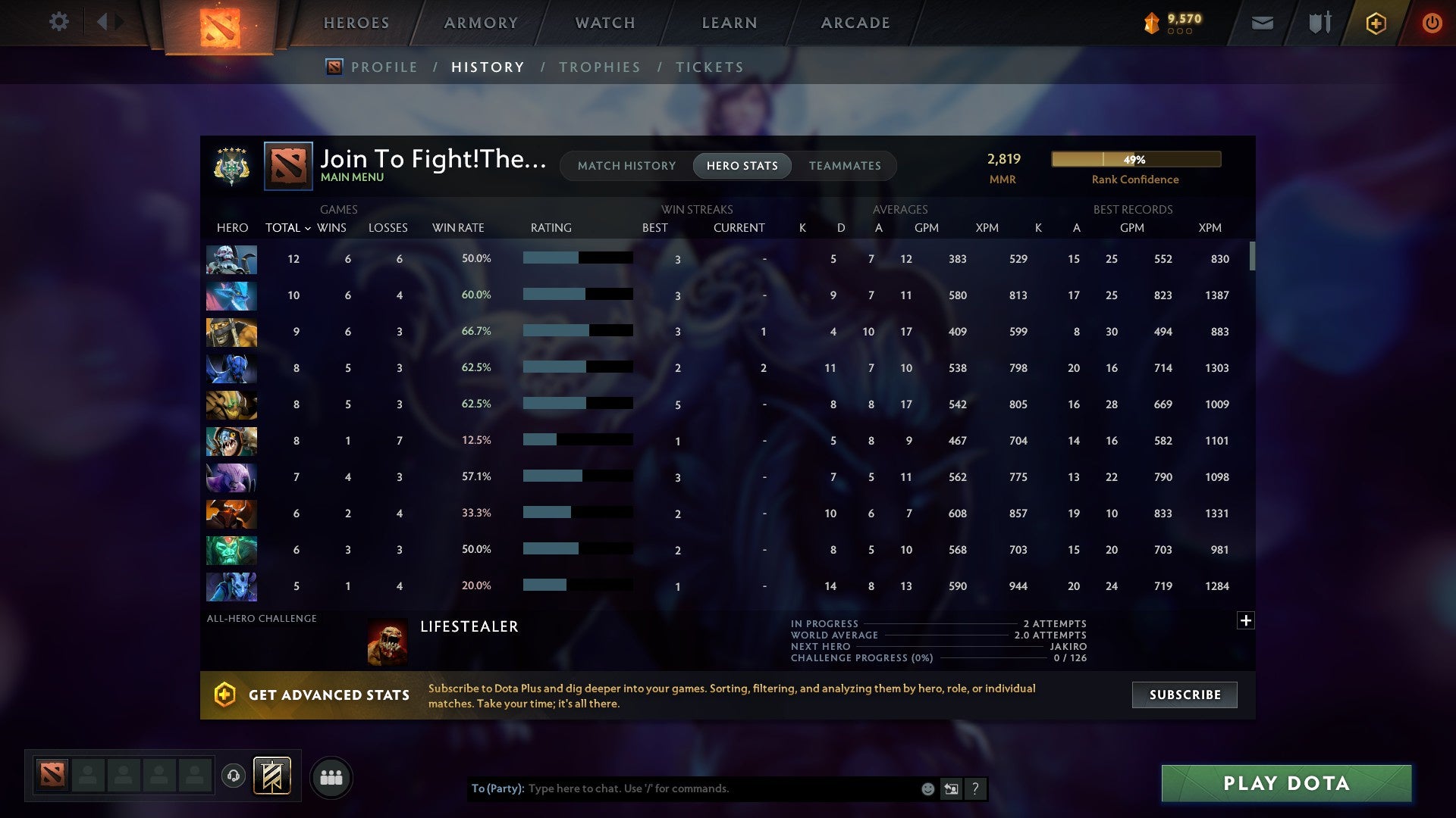 Archon V | MMR: 2819 - Behavior: 8098 - Communication: 8098