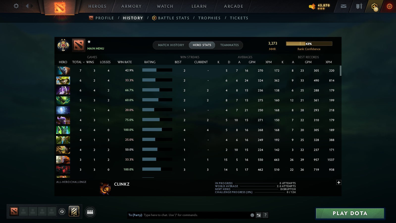 MMR: 3273 - Behavior: 11685
