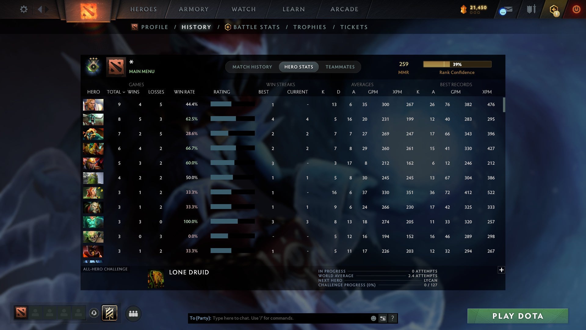 MMR: 259 - Behavior: 10371