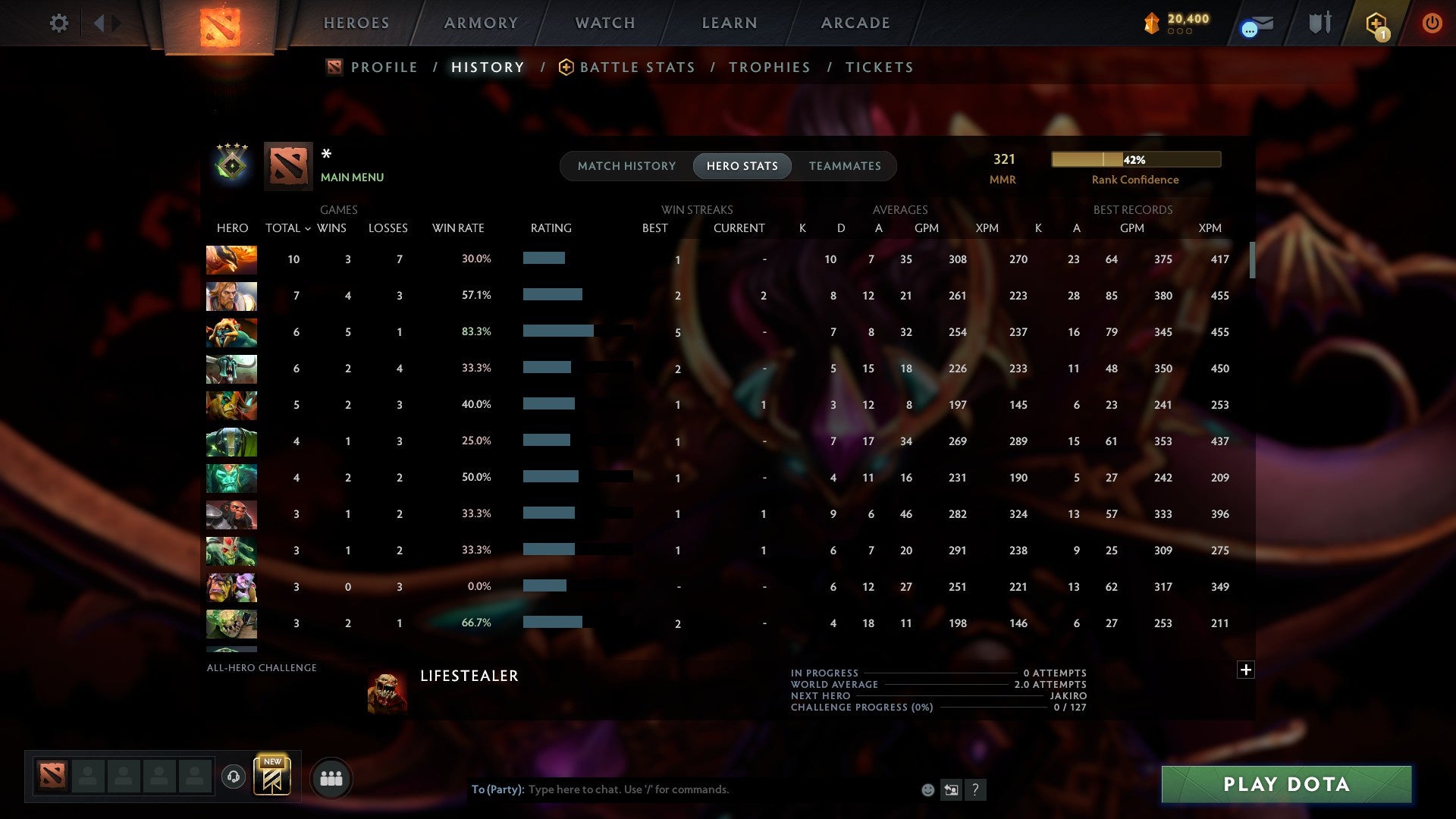 MMR: 321 - Behavior: 10530