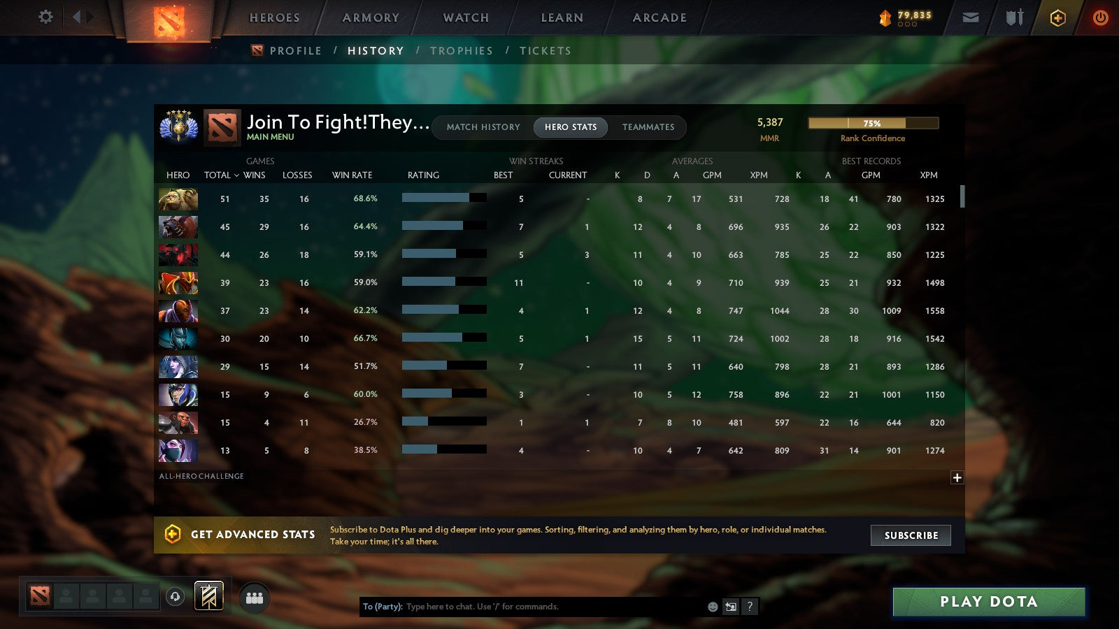 MMR: 5387 - Behavior: 10001