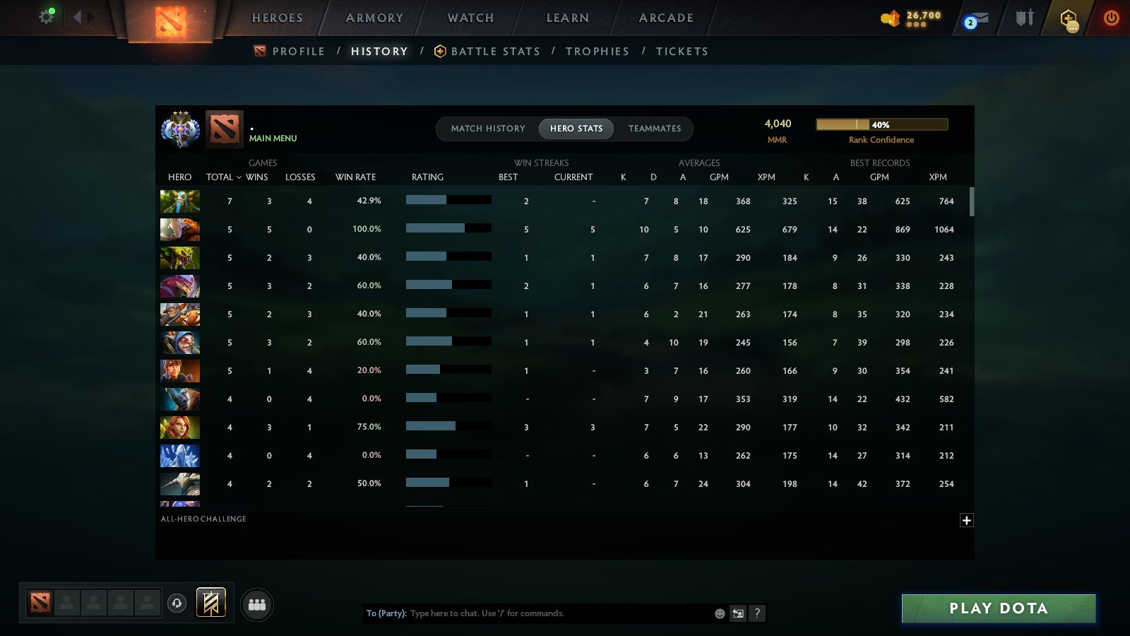 MMR: 4040 - Behavior: 11798