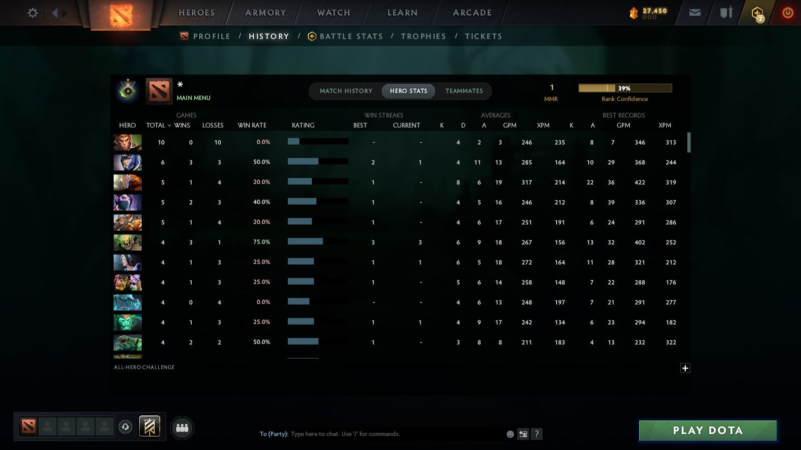 MMR: 1 - Behavior: 11685