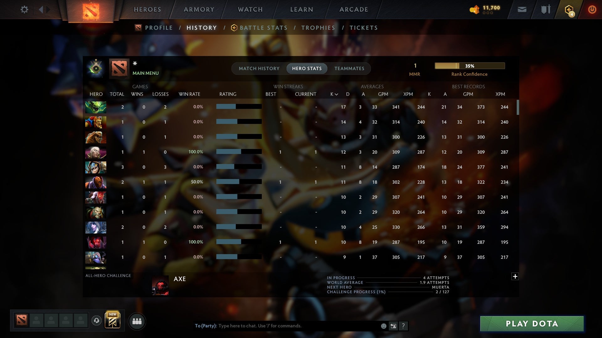 MMR: 1 - Behavior: 11747