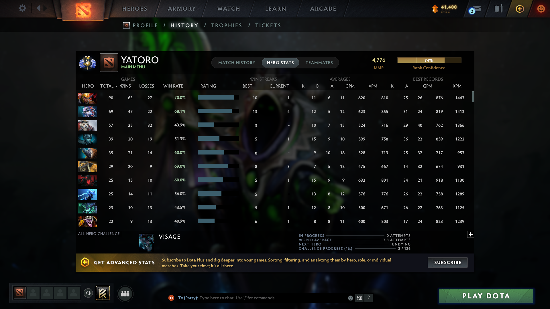 Divine II | MMR: 4776 - Behavior: 10680 - Communication: 10680