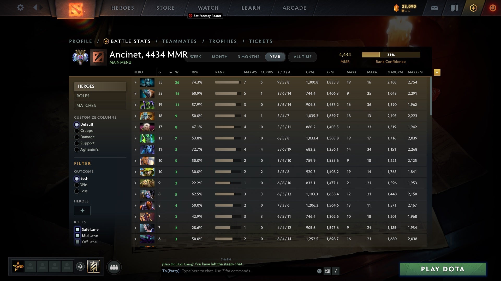 Ancient IV | MMR: 4434 - Behavior: 10000