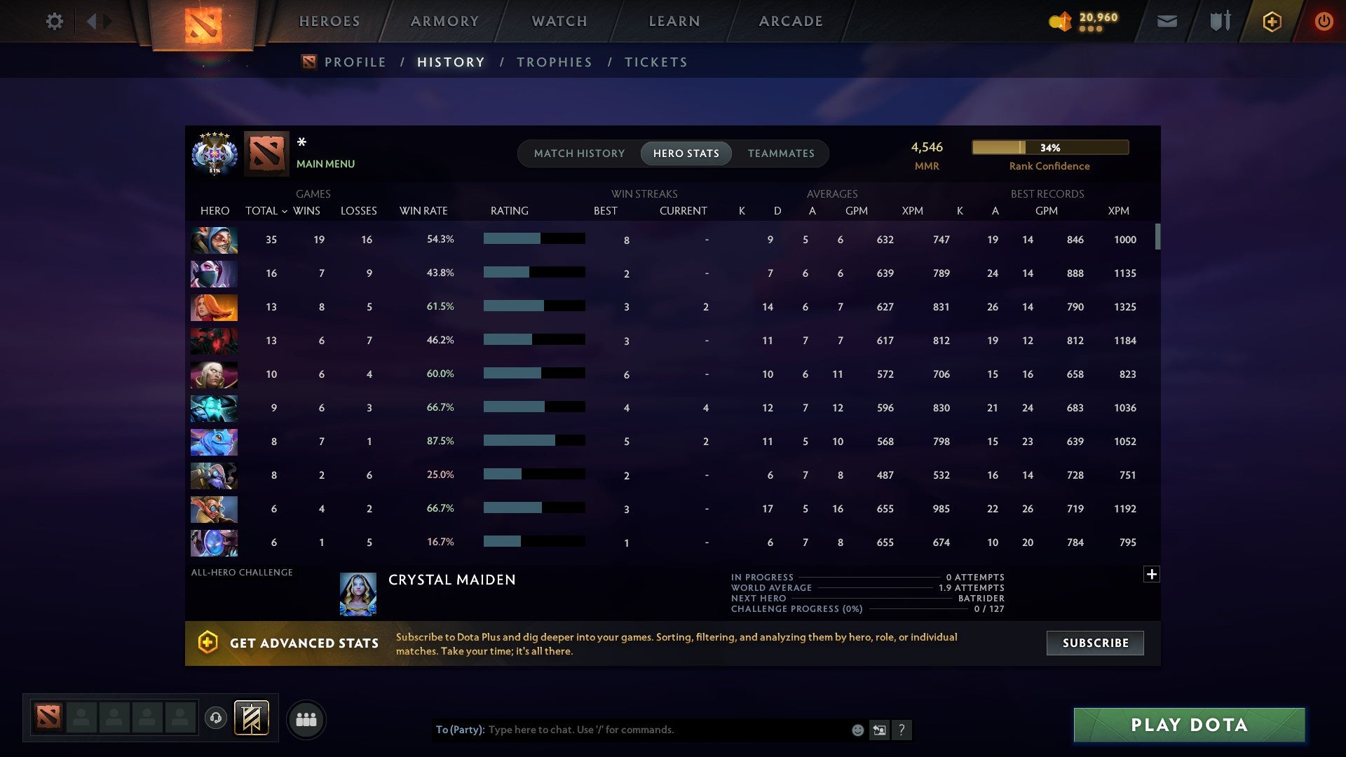 MMR: 4546 - Behavior: 10030