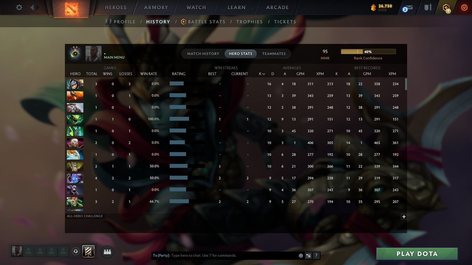 MMR: 95 - Behavior: 12000