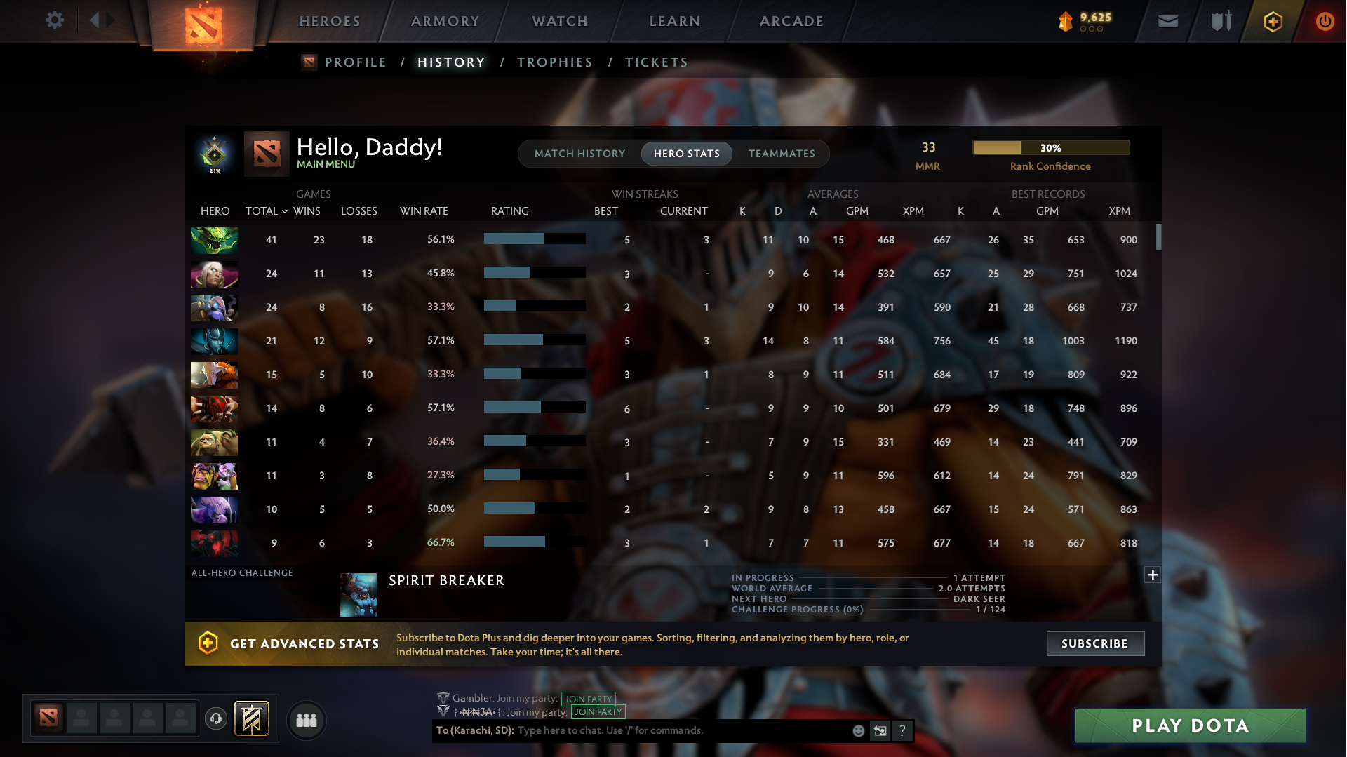 Herald I | MMR: 33 - Behavior: 10045 - Communication: 9036