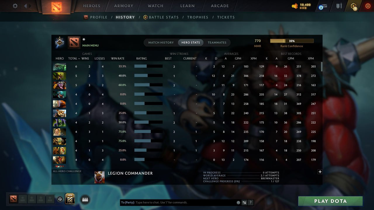 MMR: 770 - Behavior: 11891