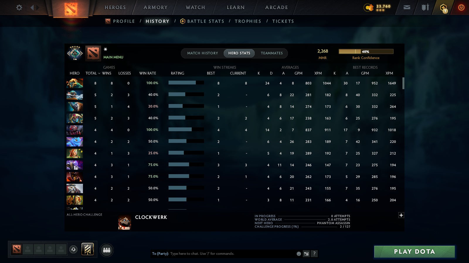 MMR: 2268 - Behavior: 11320