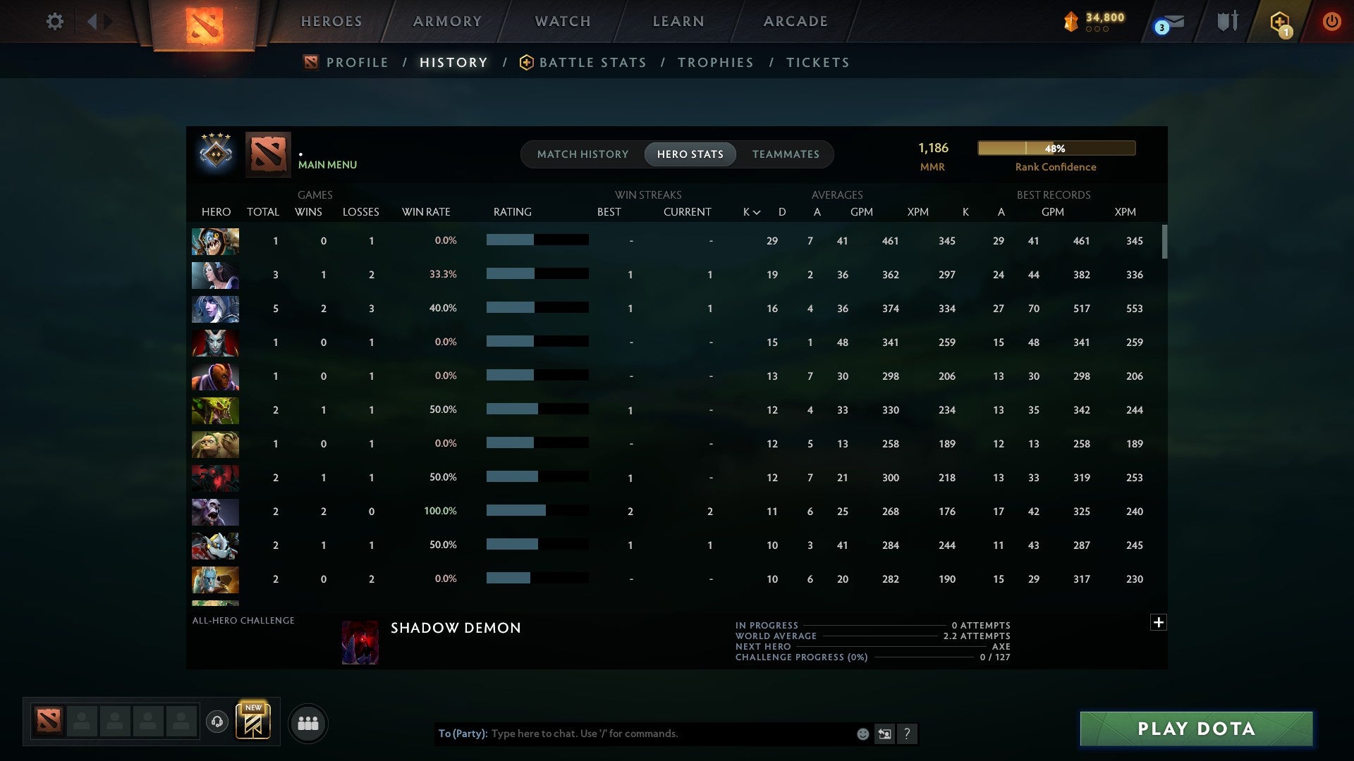 MMR: 1186 - Behavior: 11303