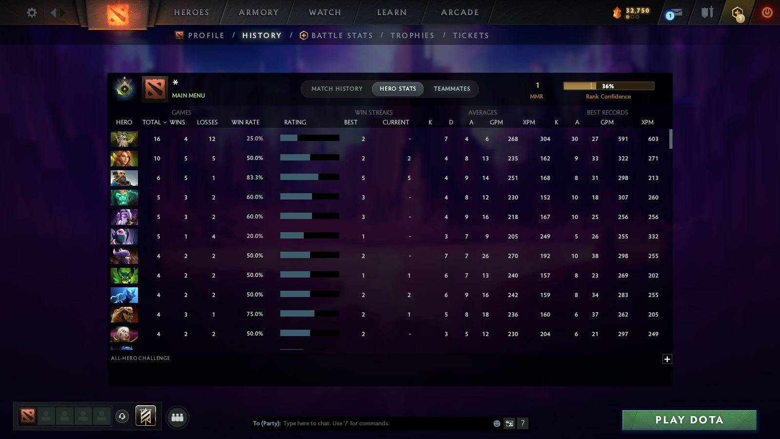 MMR: 1 - Behavior: 11865