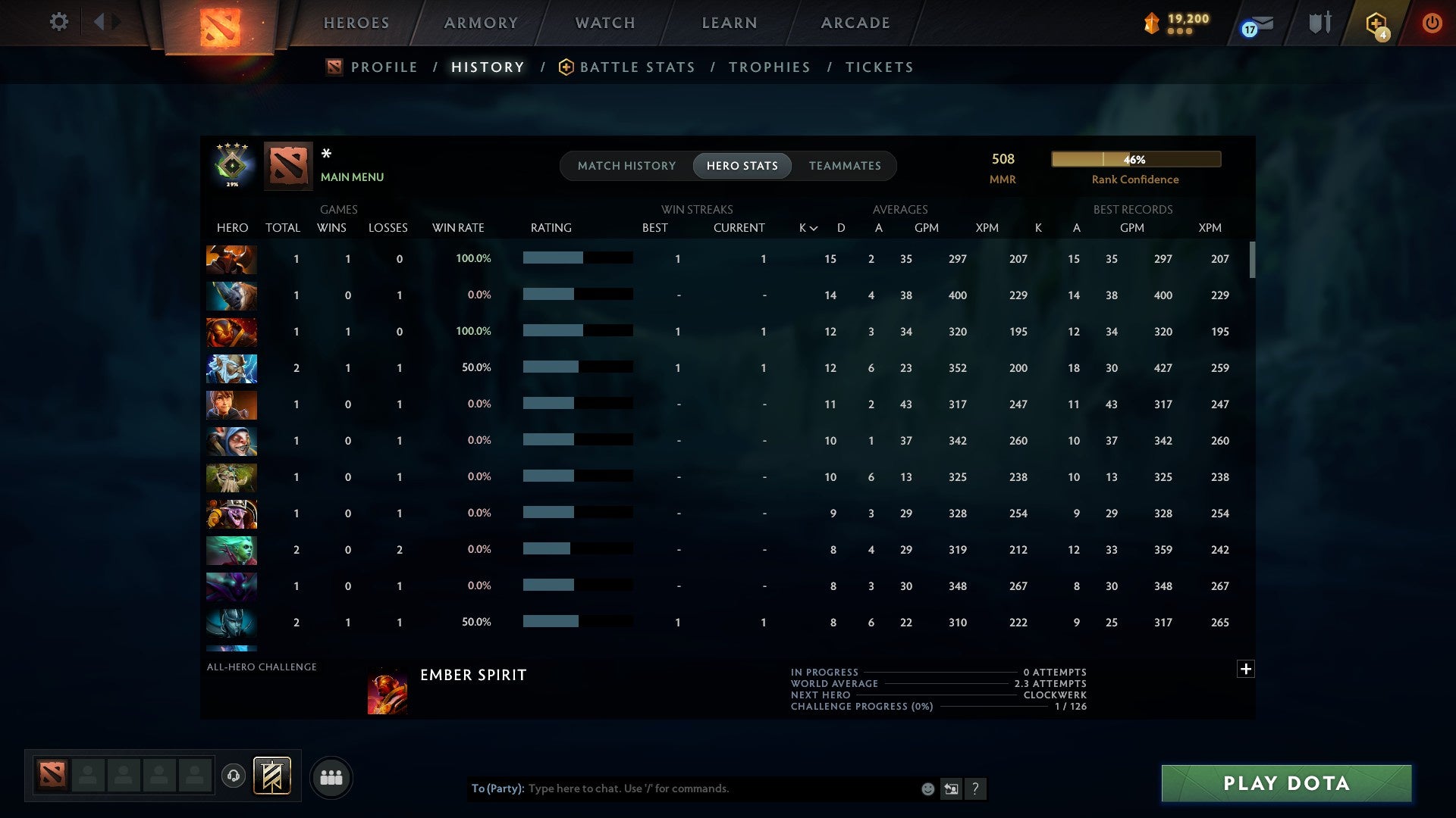 MMR: 508 - Behavior: 11389