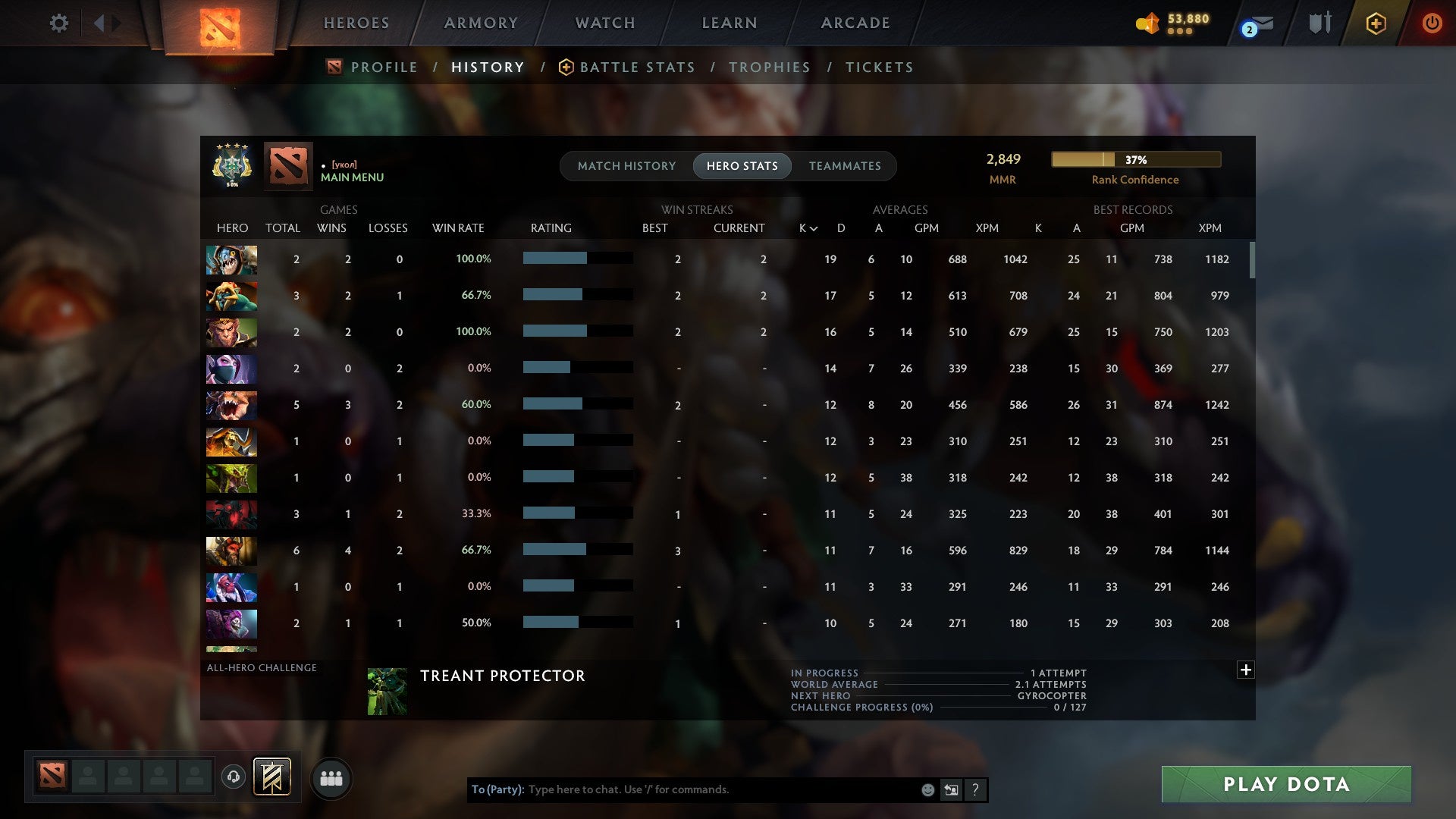 MMR: 2849 - Behavior: 11645