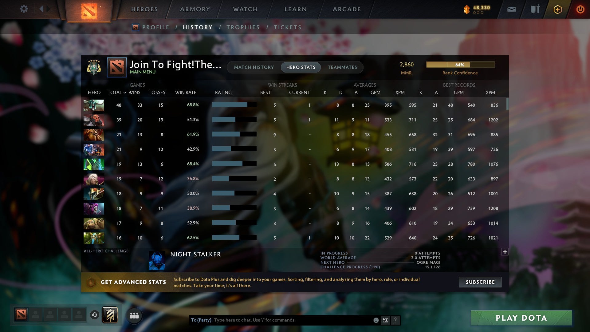 Archon V | MMR: 2860 - Behavior: 11759 - Communication: 11759