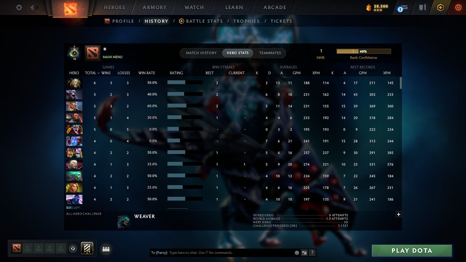 MMR: 1 - Behavior: 12000