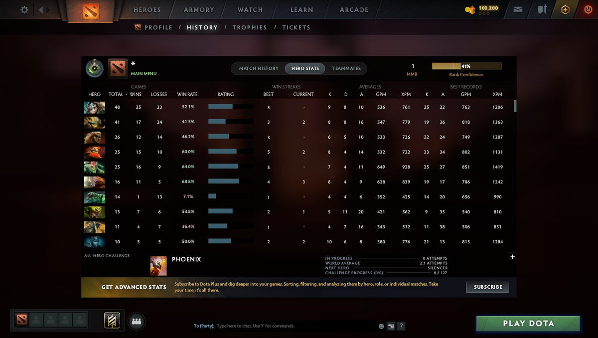 MMR: 1 - Behavior: 10115