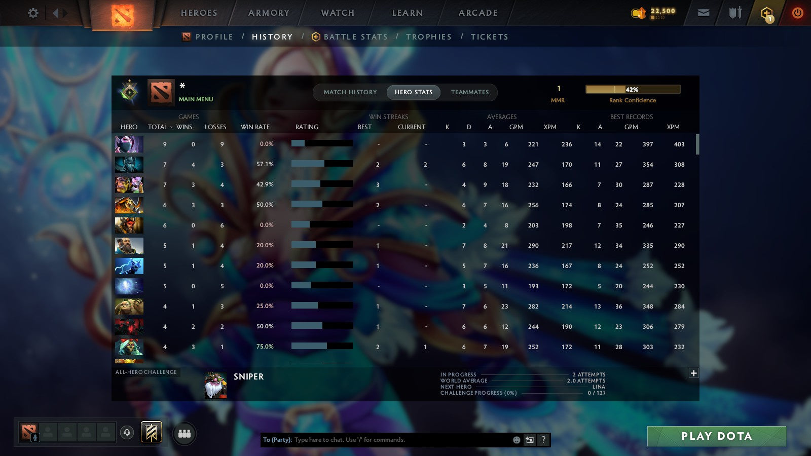 MMR: 1 - Behavior: 11220