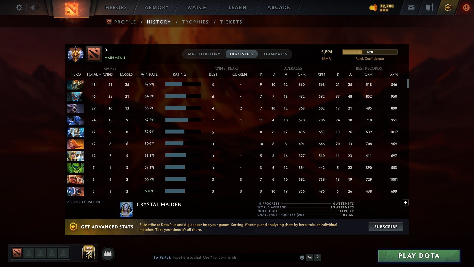MMR: 5894 - Behavior: 9028