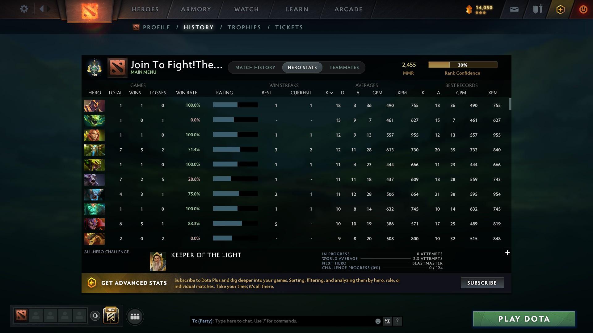 Archon I | MMR: 2455 - Behavior: 8674 - Communication: 8674