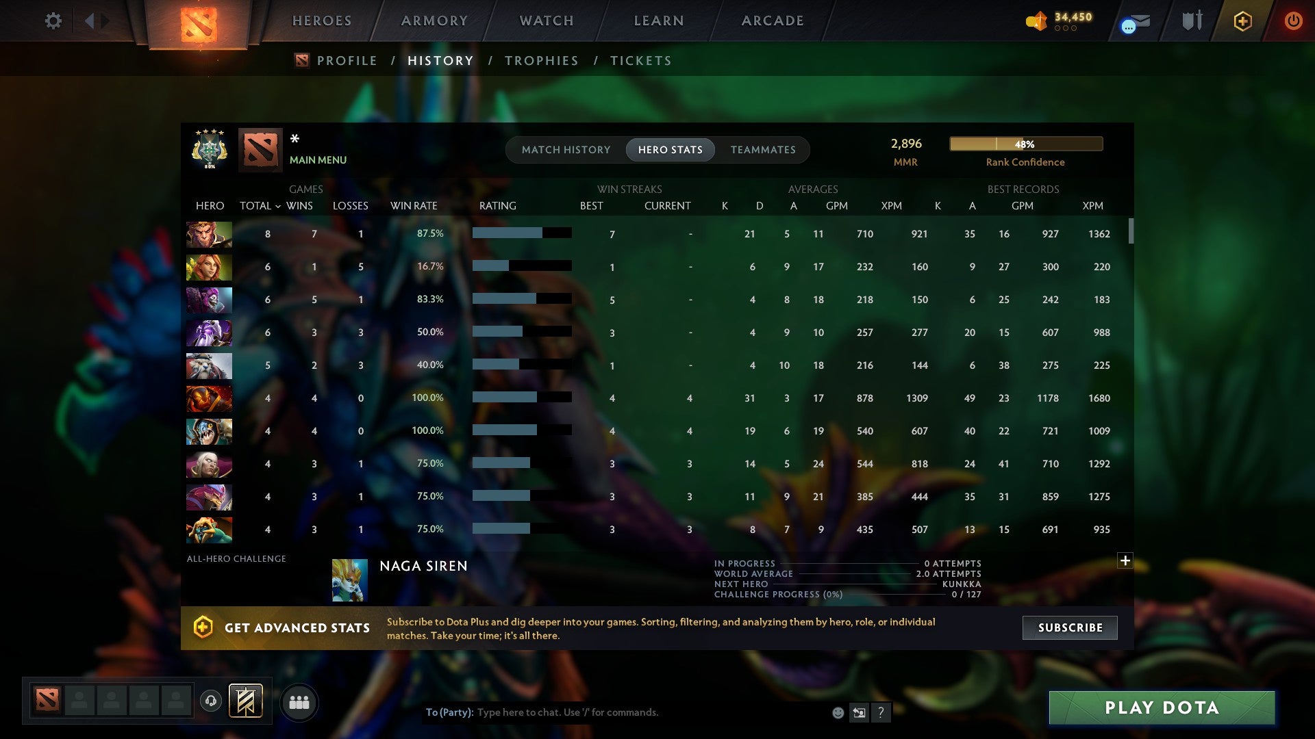 MMR: 2896 - Behavior: 11430