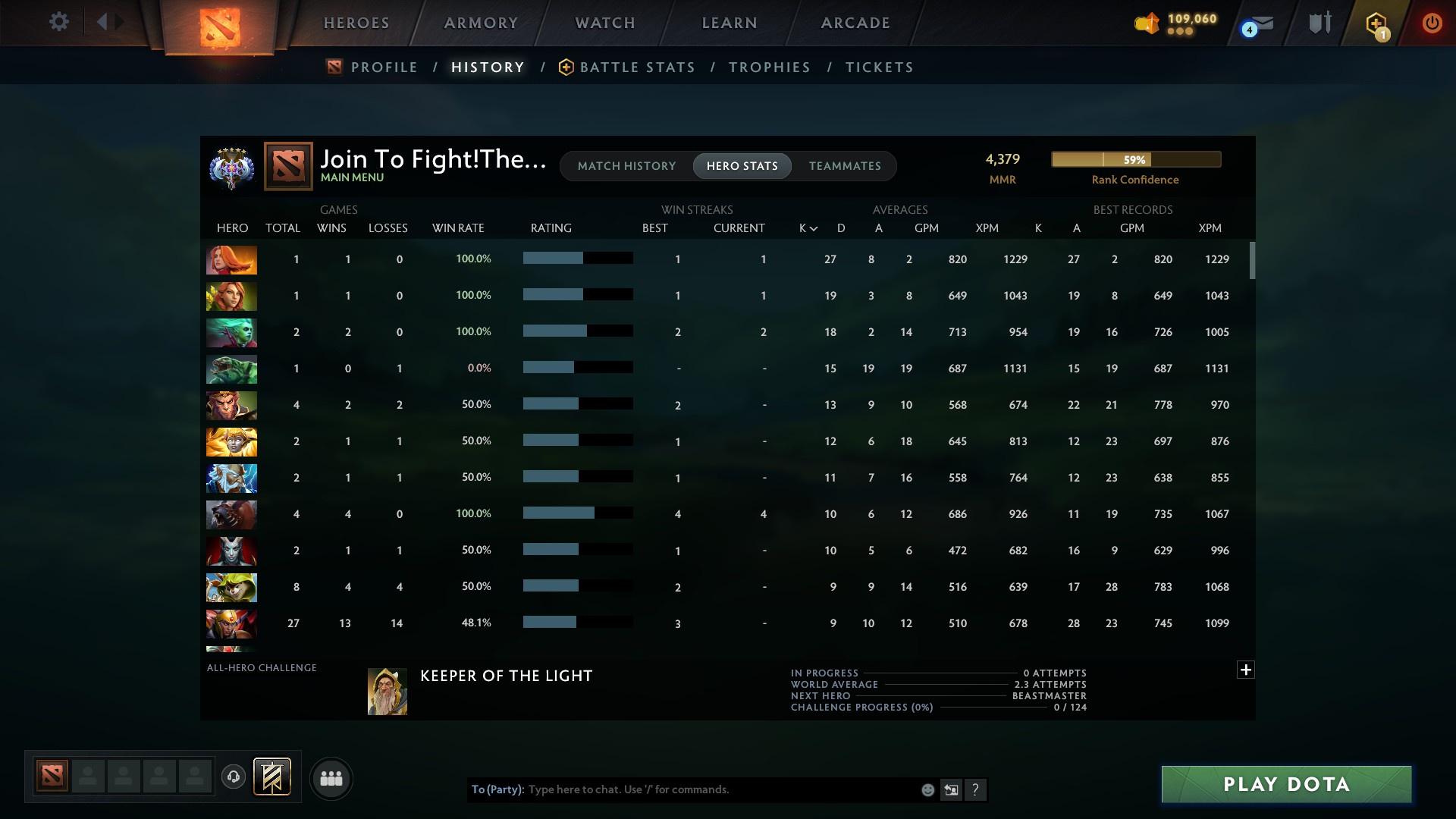 Ancient V | MMR: 4379 - Behavior: 9772 - Communication: 9772