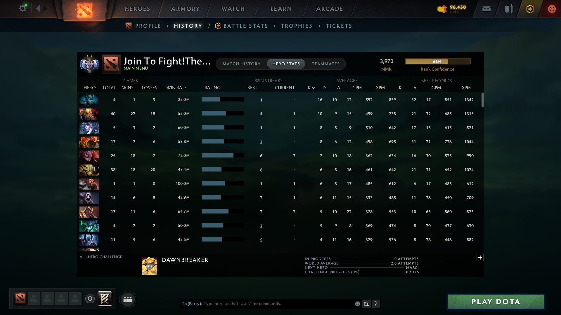 MMR: 3970 - Behavior: 9899