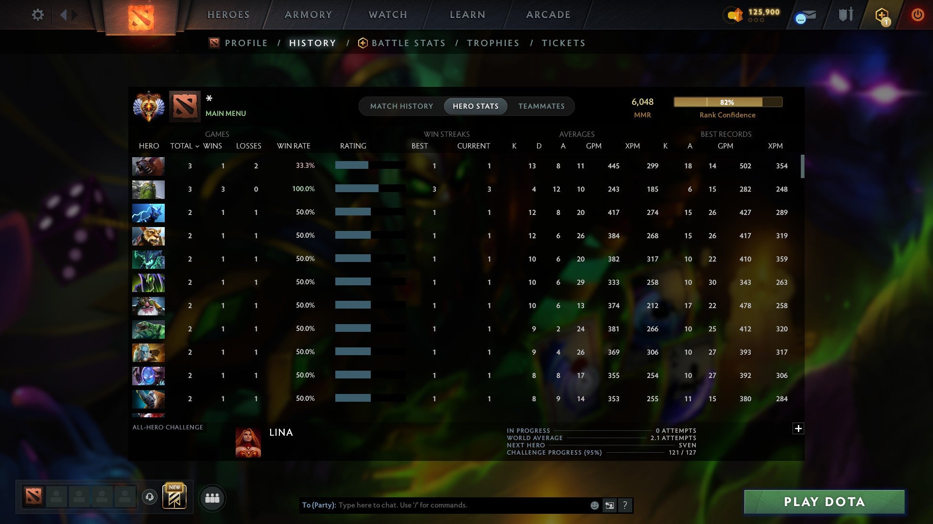MMR: 6048 - Behavior: 12000