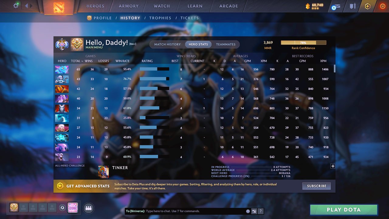 Ancient I | MMR: 3869 - Behavior: 10661 - Communication: 9524