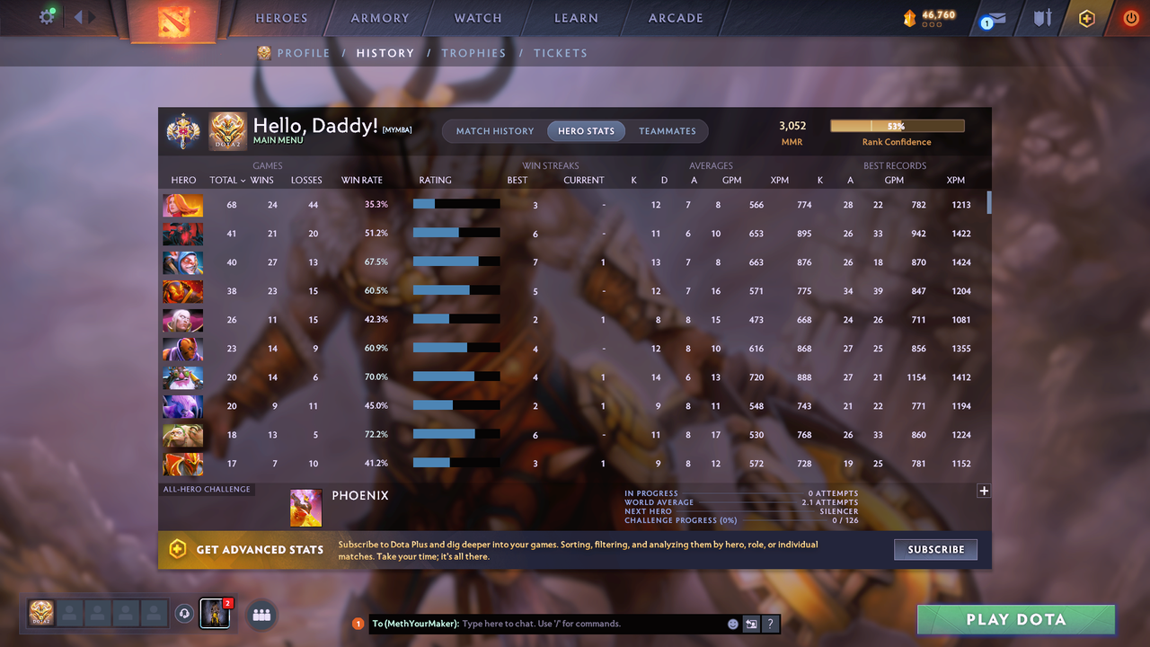 Legend II | MMR: 3052 - Behavior: 10292 - Communication: 10292