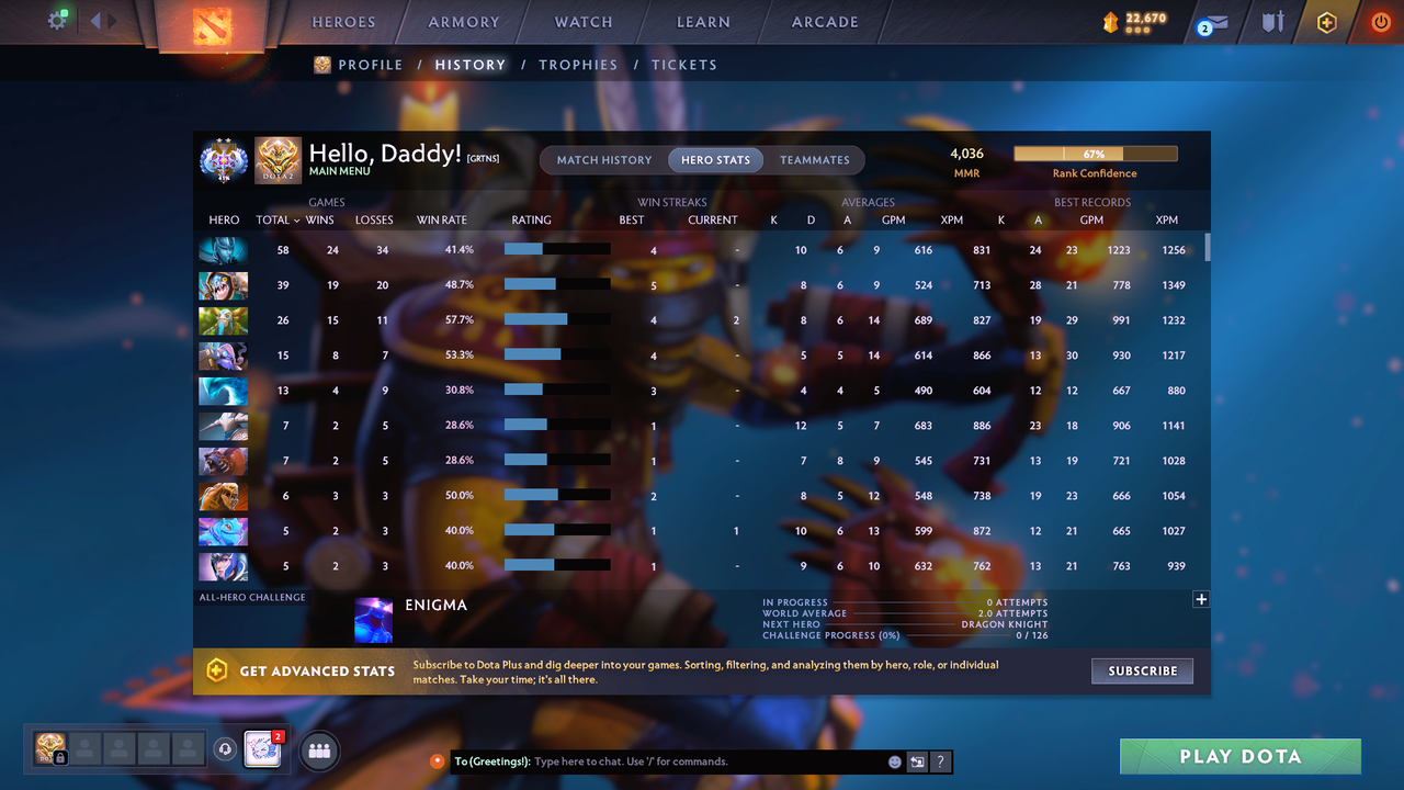 Ancient II | MMR: 4036 - Behavior: 7836 - Communication: 7269