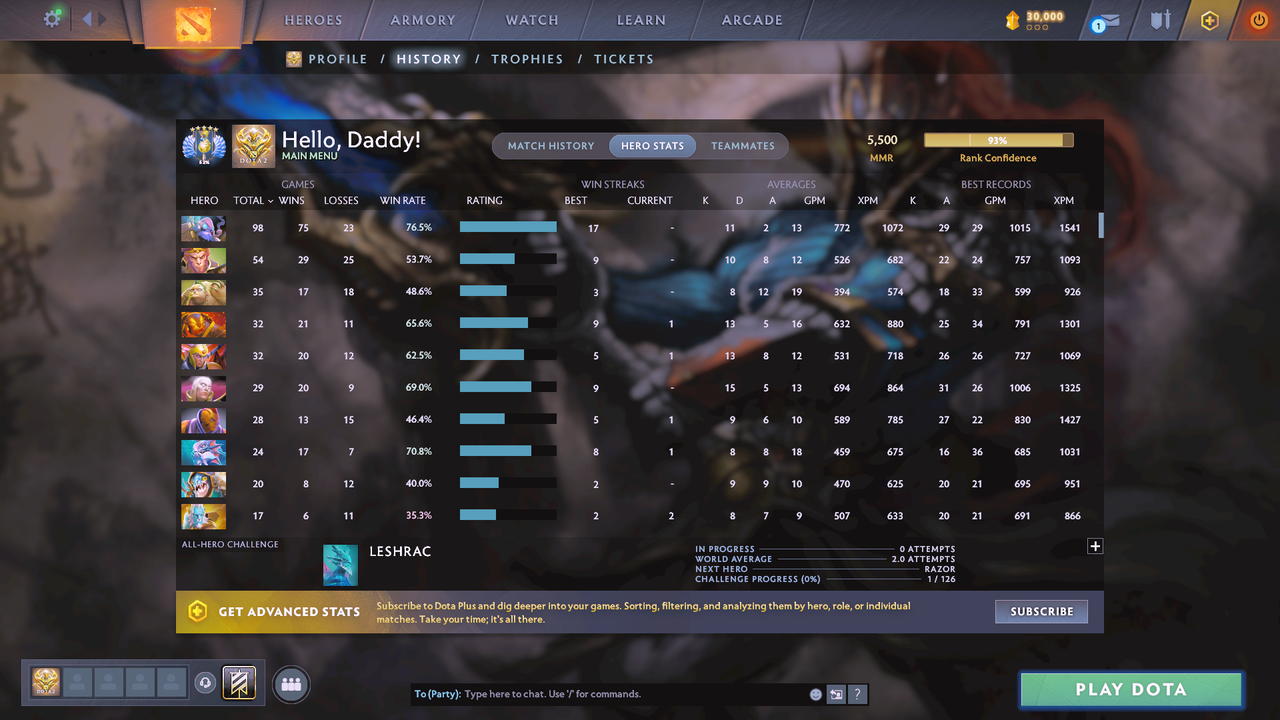 Divine V | MMR: 5500 - Behavior: 11297