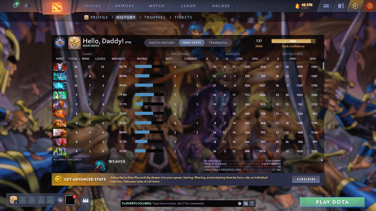 Guardian I | MMR: 727 - Behavior: 6454 - Communication: 6454