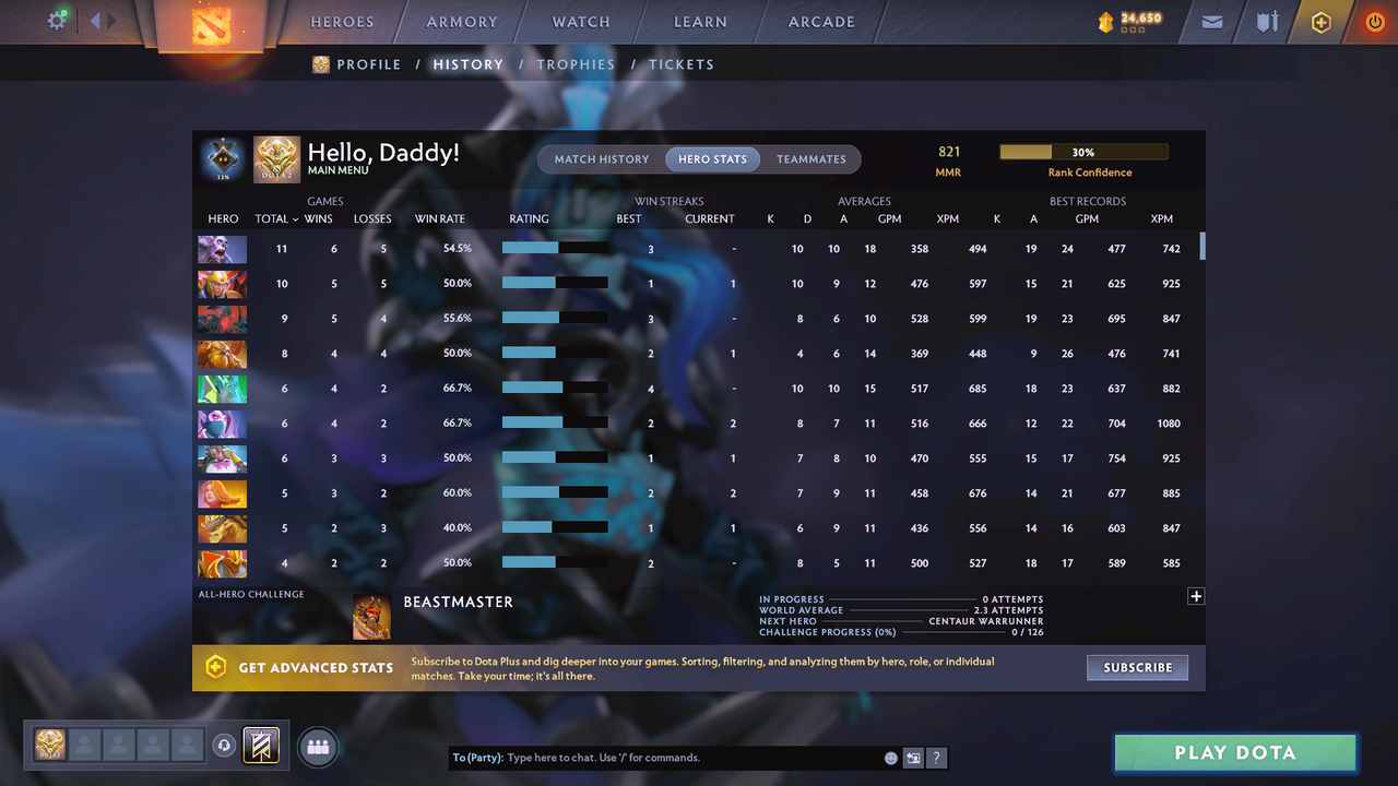 Guardian I | MMR: 821 - Behavior: 8462 - Communication: 8462