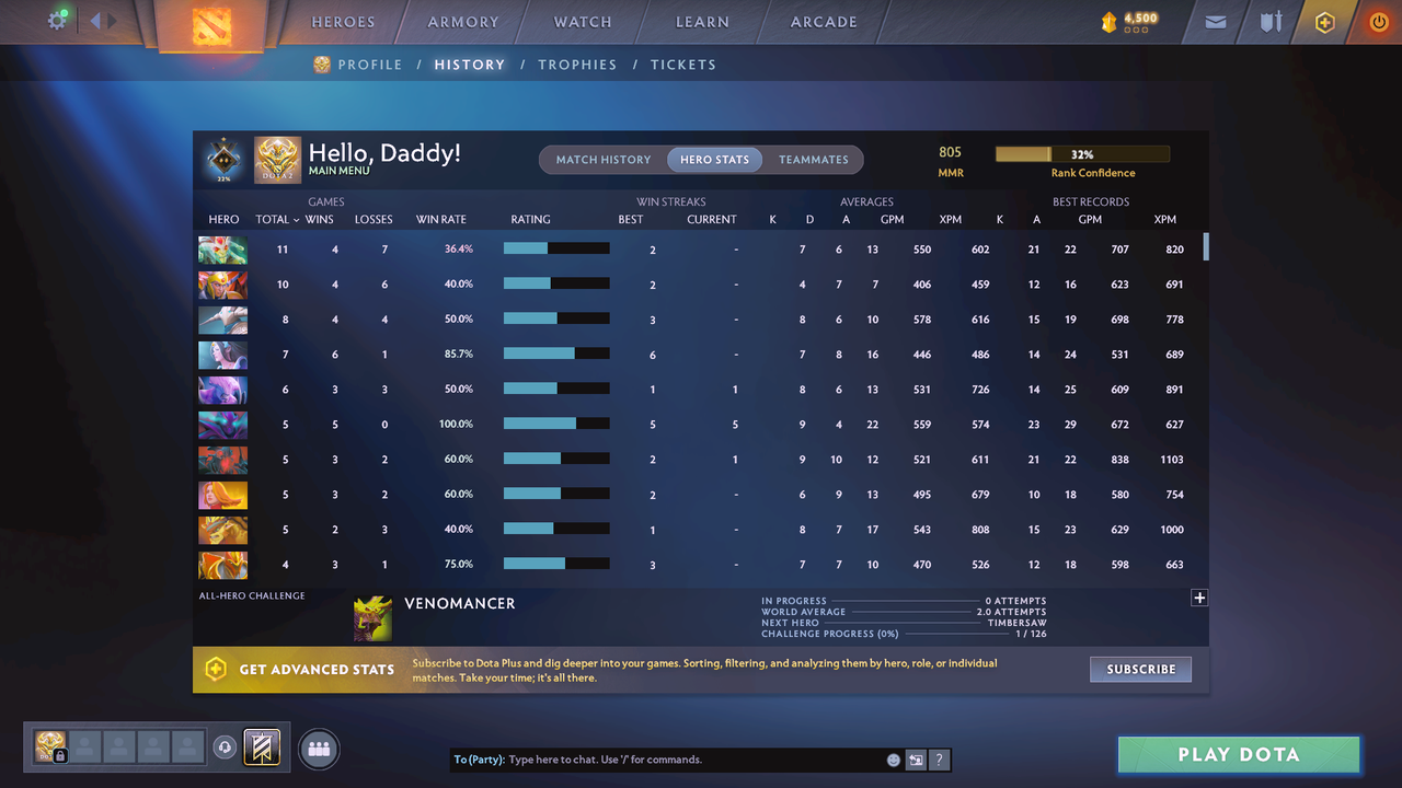 Guardian I | MMR: 805 - Behavior: 7325 - Communication: 7325